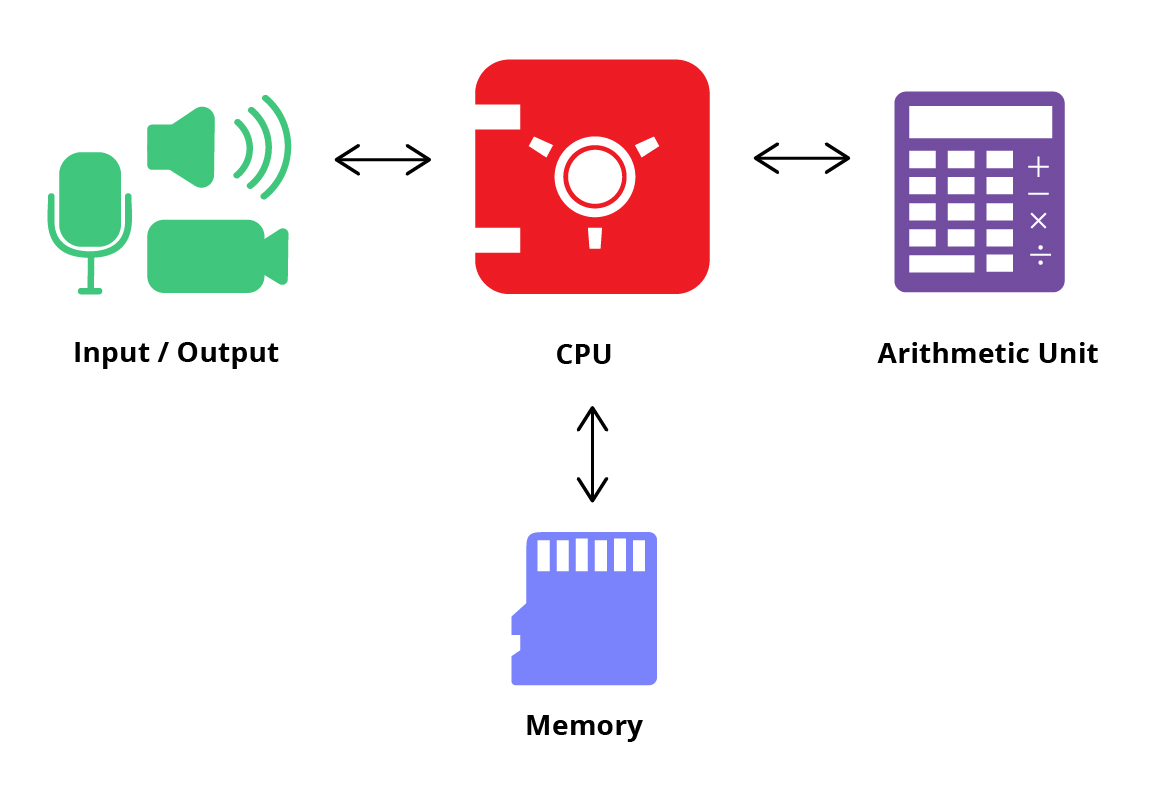 Computer Hardware