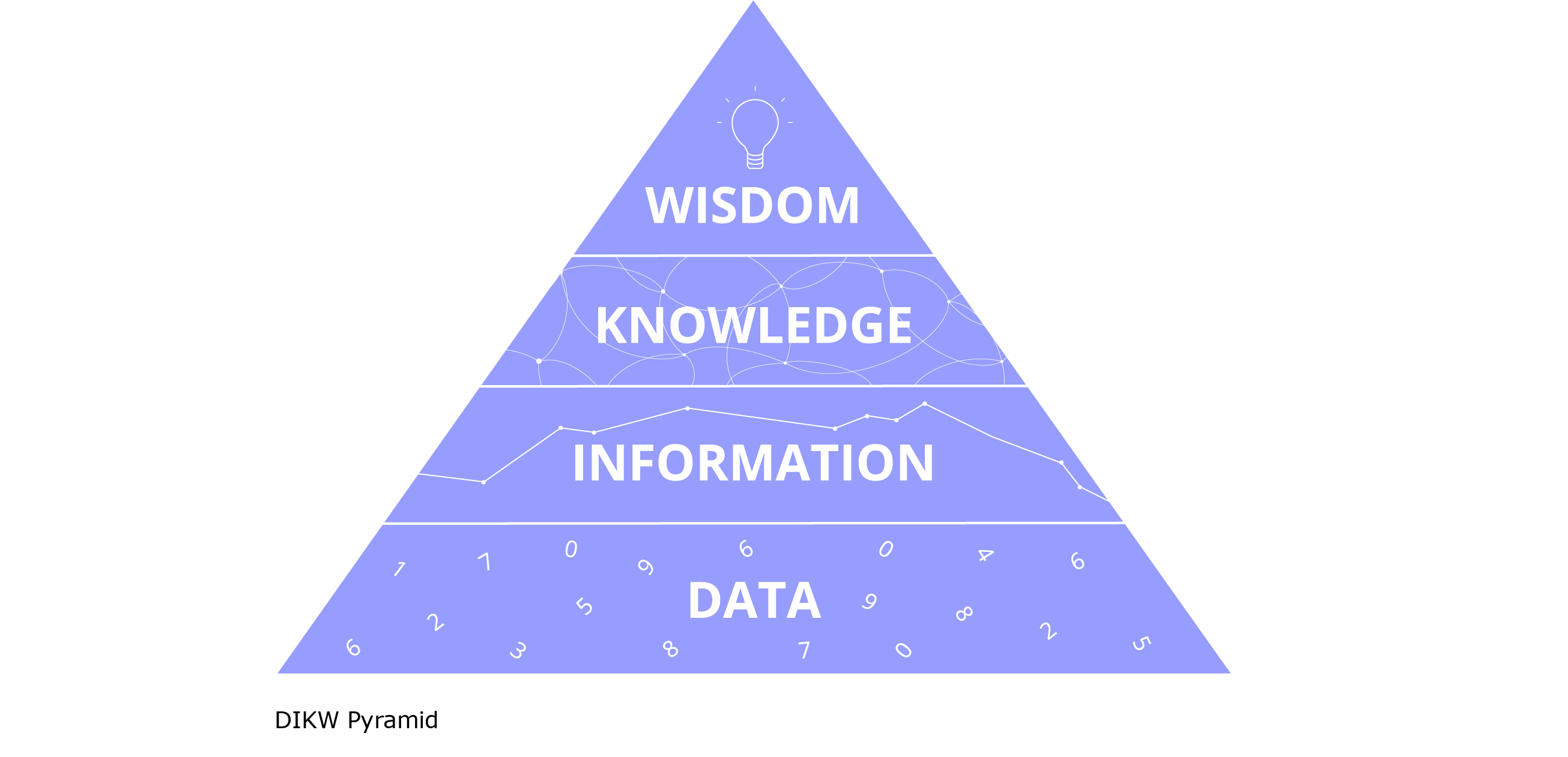 M6_U1_DIKWpyramid