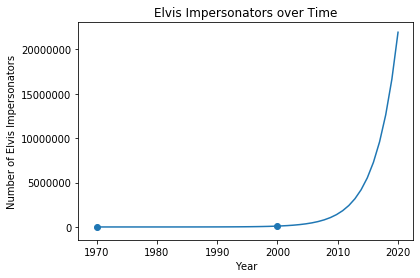 historicaldata