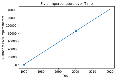 historicaldata2