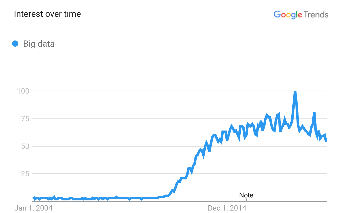 big-data