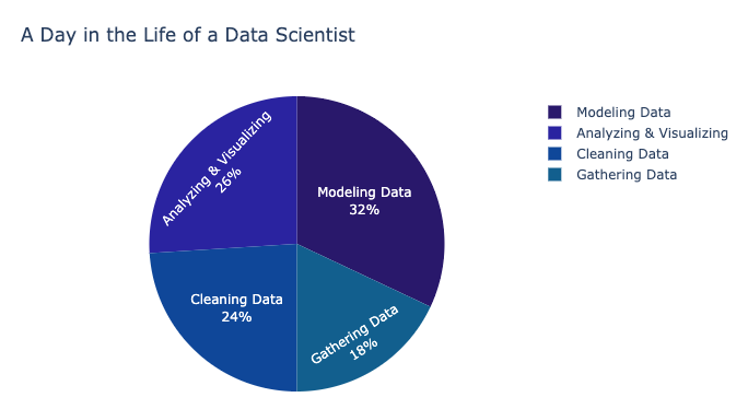 datapiechart