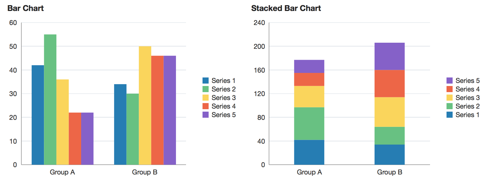 bar chart1