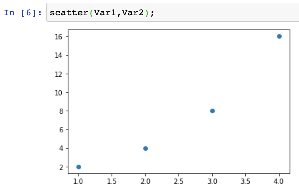 scatterplot