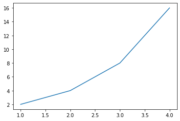 lineplot