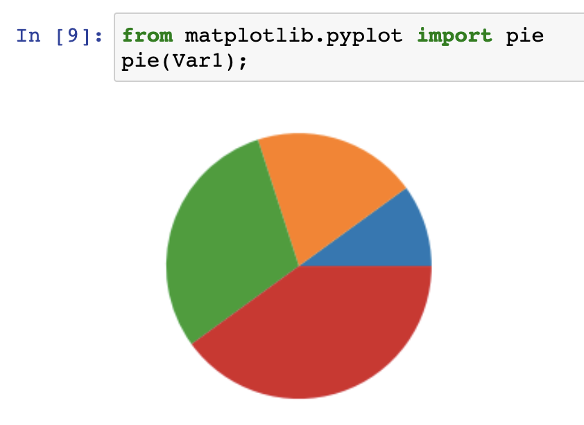 Module 4 Unit 1 - What is data visualization? — Callysto and Data Science