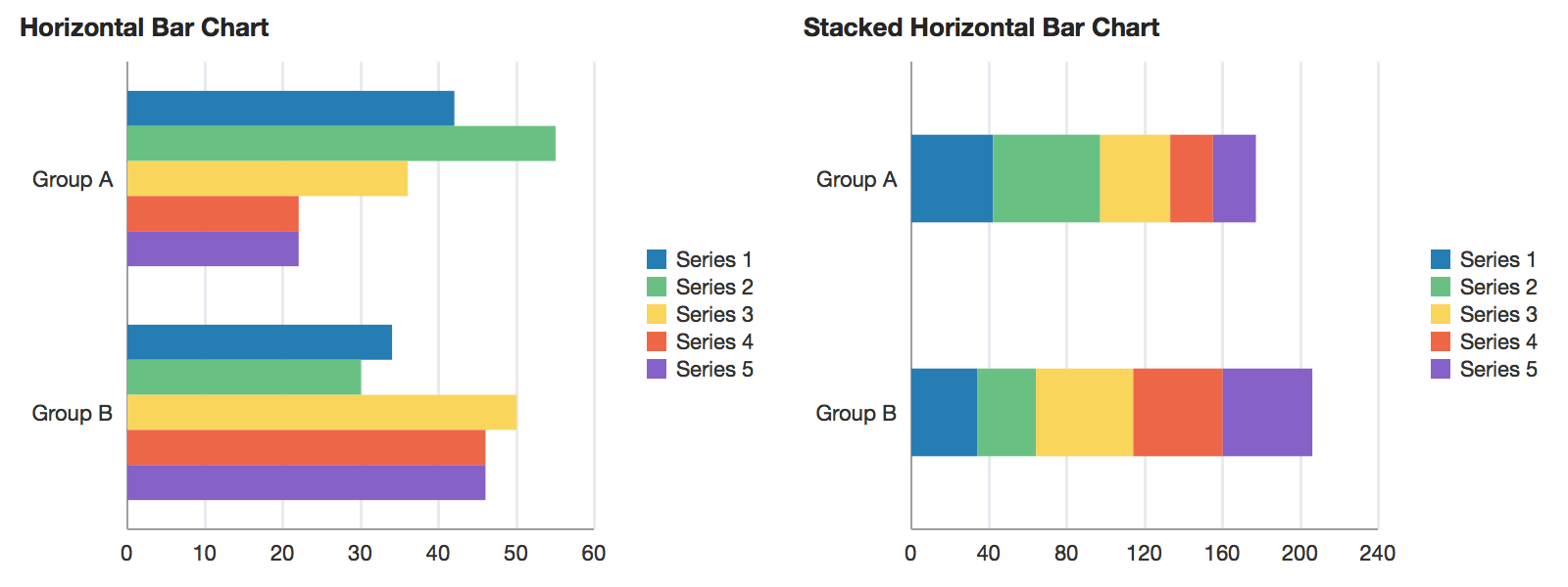 barchart2