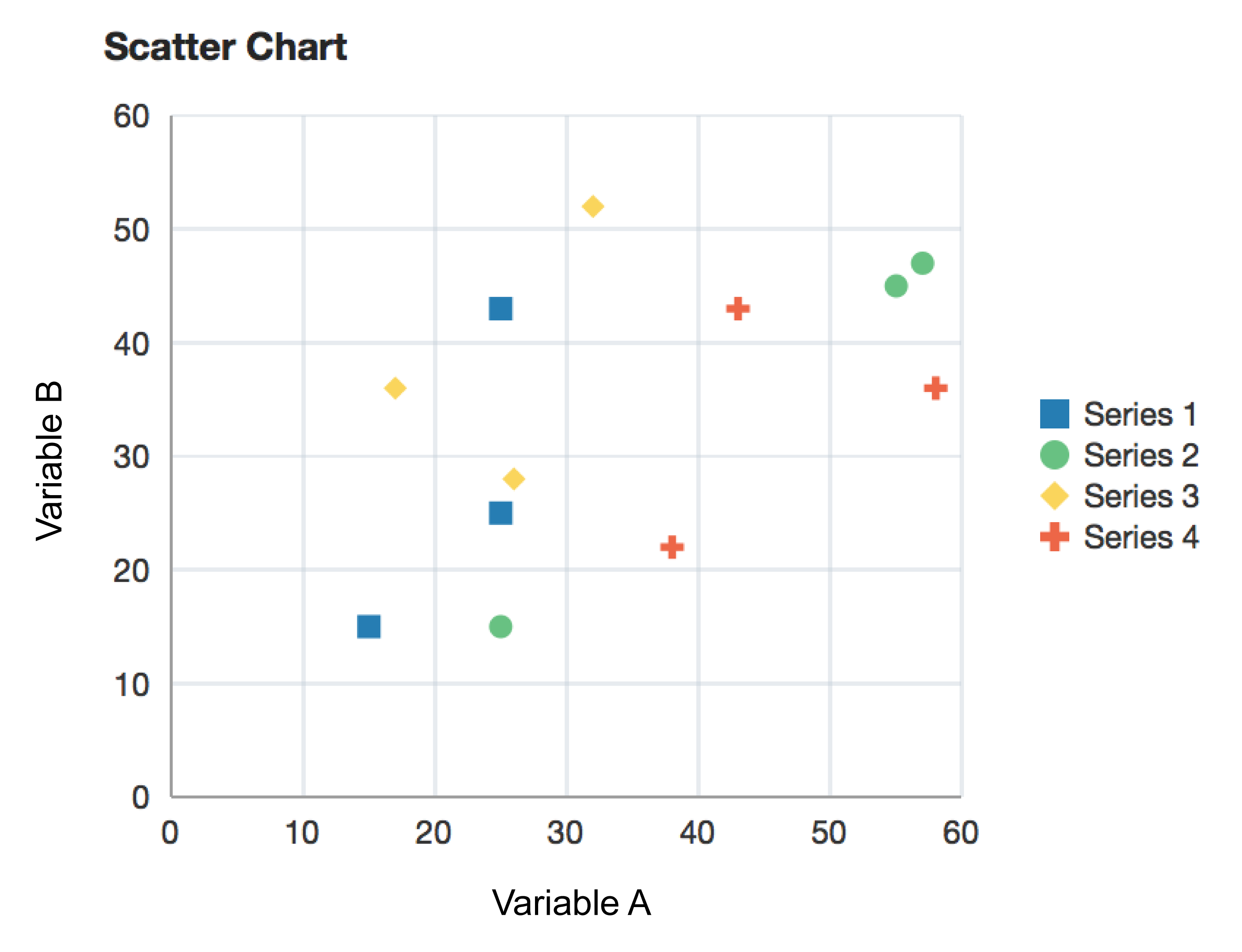 scatterplot