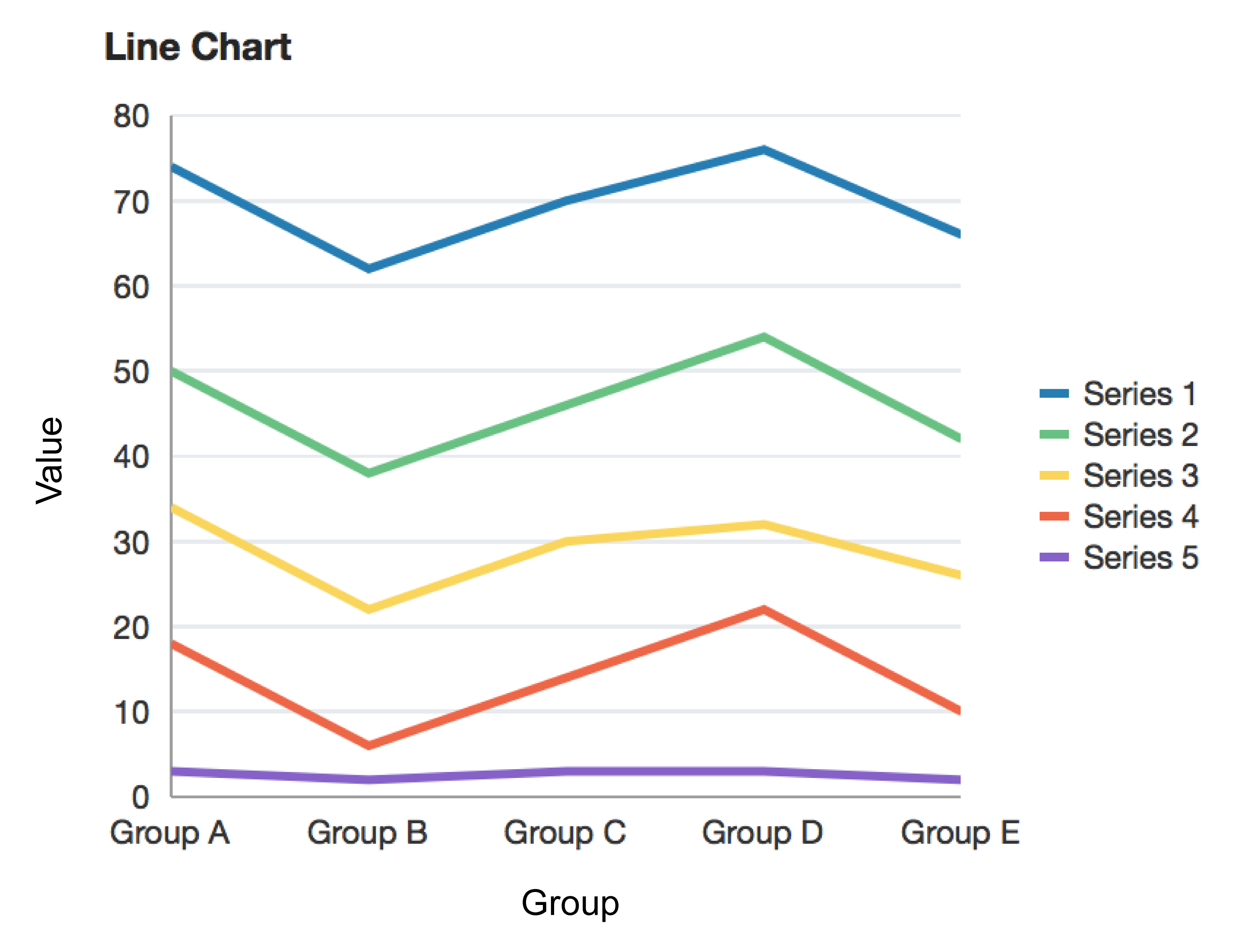 Linechart