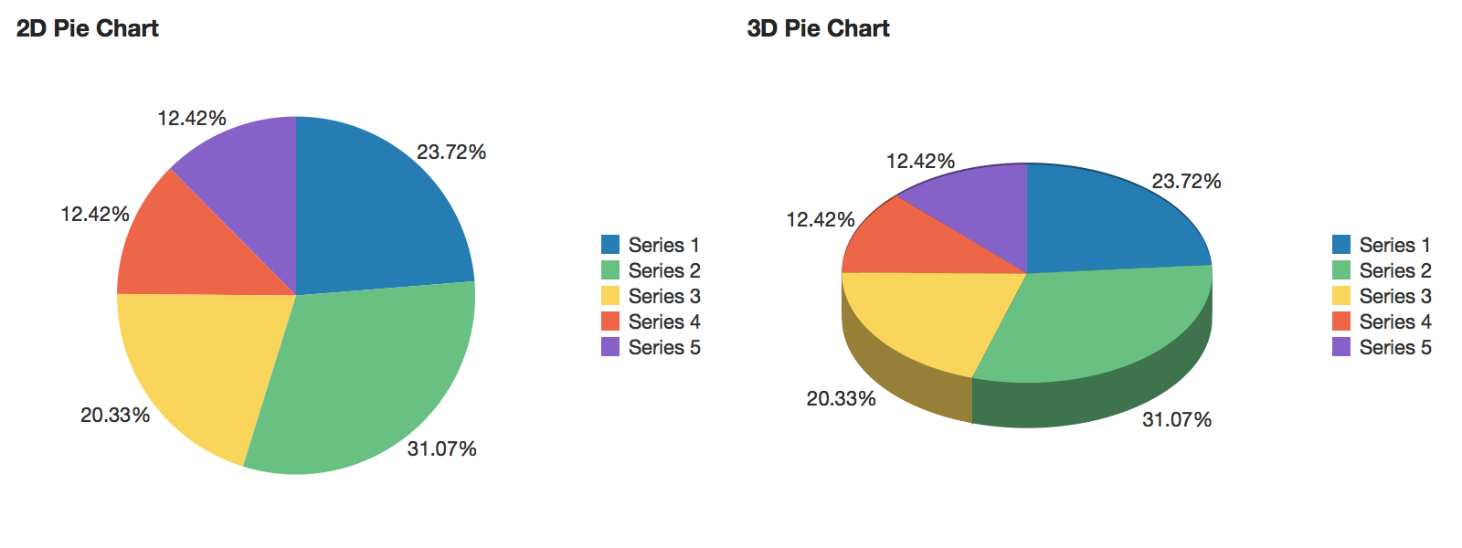 piechart