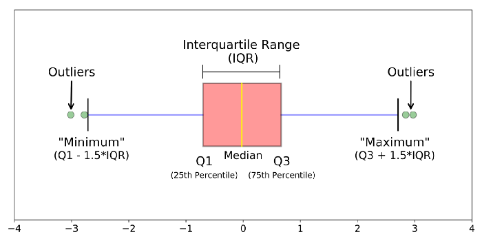 boxplot