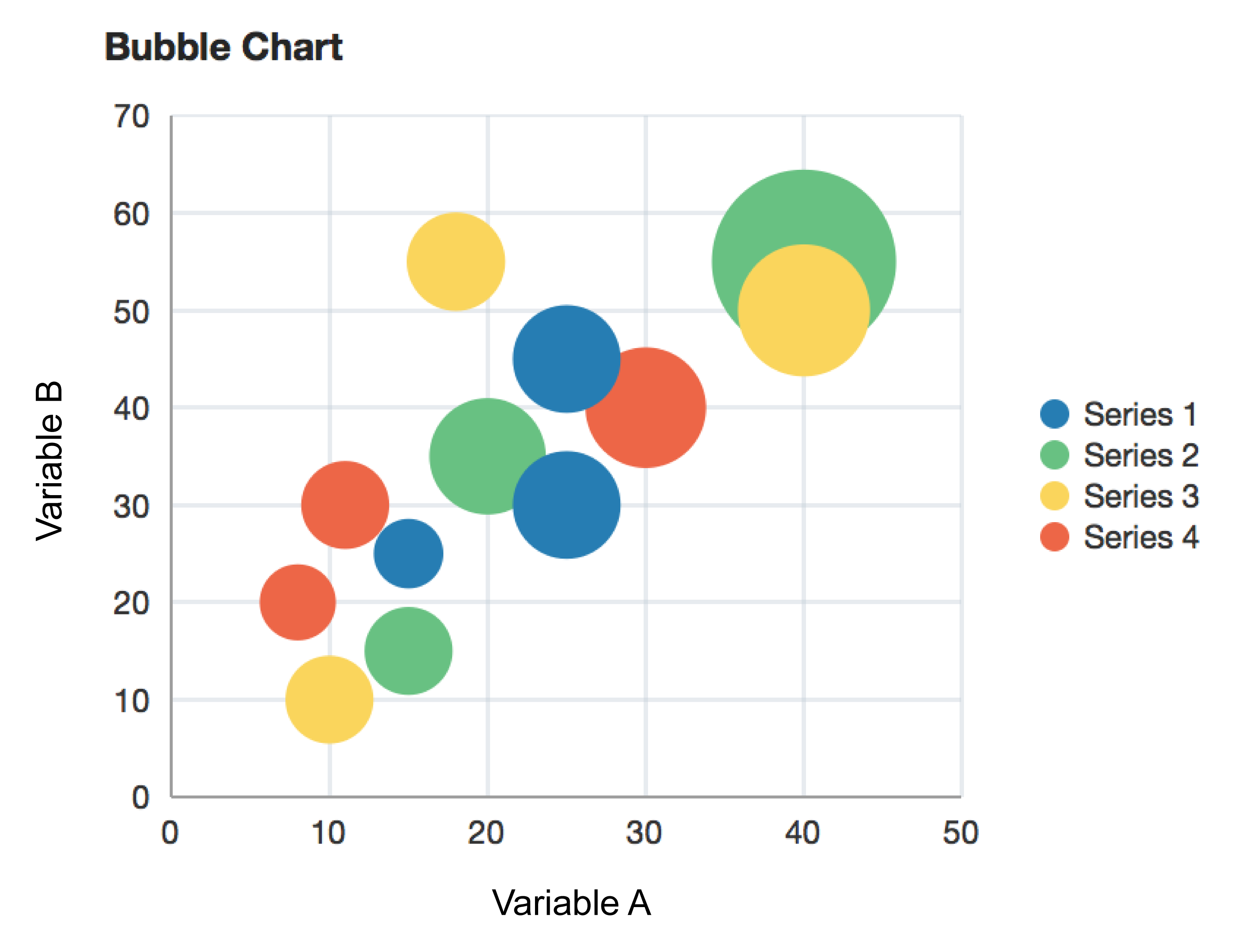 bubblechart