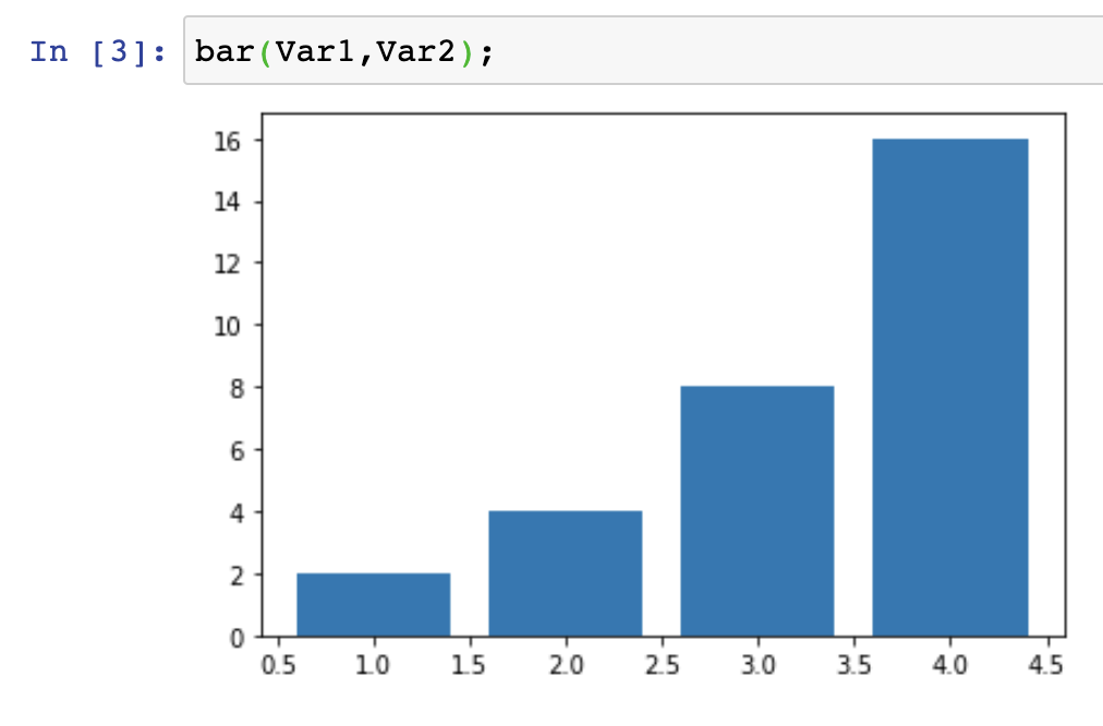 barplot