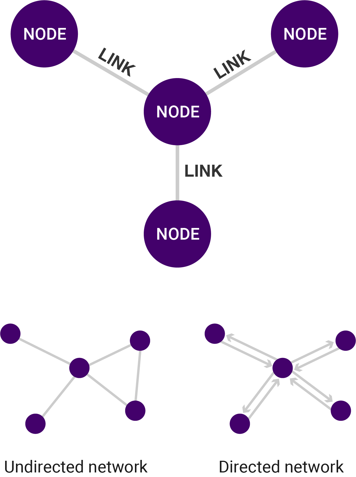 Node Diagram