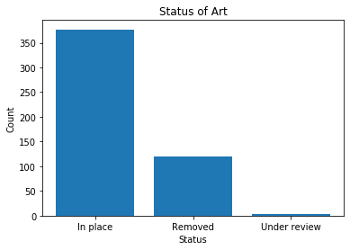 Bar Chart