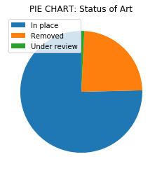 Pie Chart