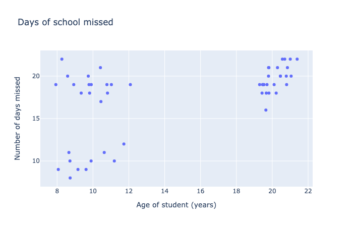 missed-school