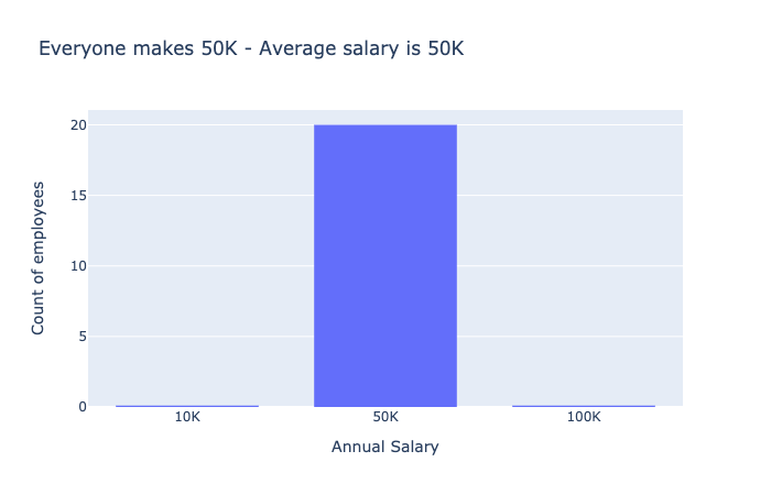 1 graph