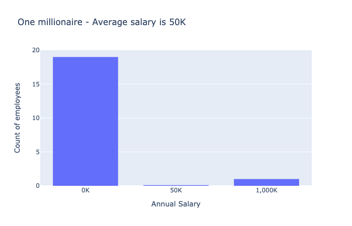 2 graphs