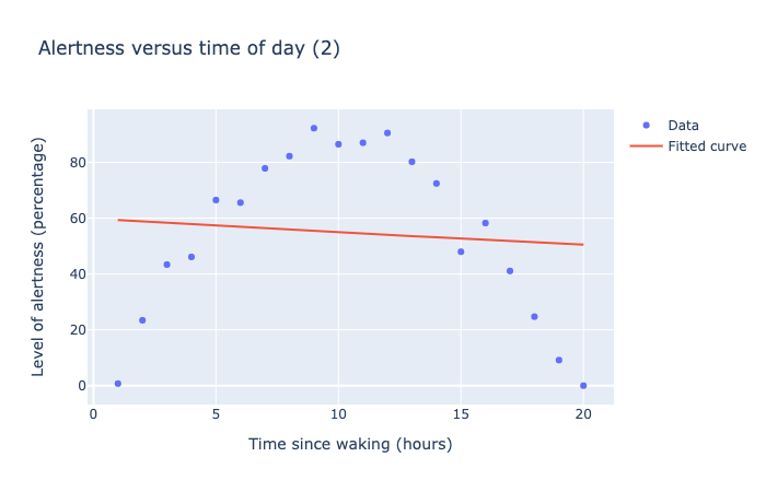 5 graphs