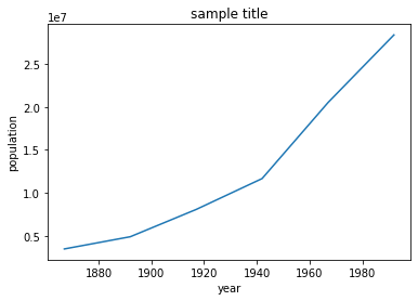 ../../../_images/create-label-and-interpret-line-graphs_12_0.png