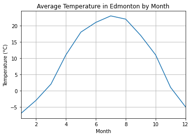 ../../../_images/create-label-and-interpret-line-graphs_23_0.png