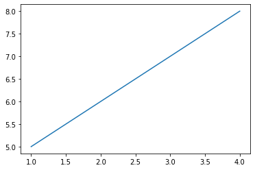 ../../../_images/create-label-and-interpret-line-graphs_4_0.png