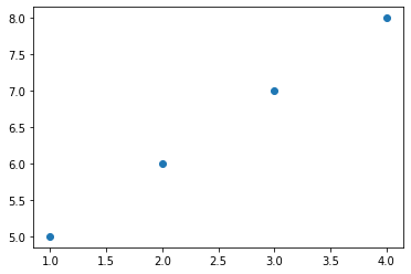 ../../../_images/create-label-and-interpret-line-graphs_6_0.png