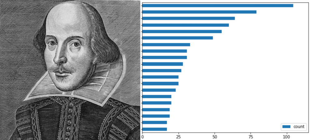 Shakespeare and a chart